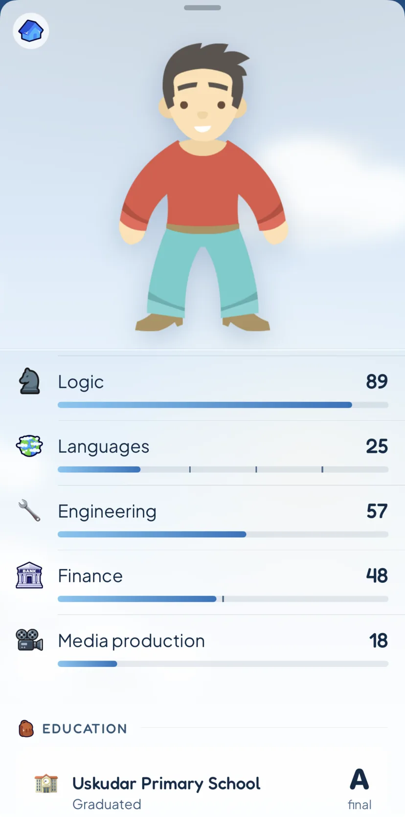 A character sheet showing the drawn figure above skill bars for logic, languages, engineering, finance and media production.